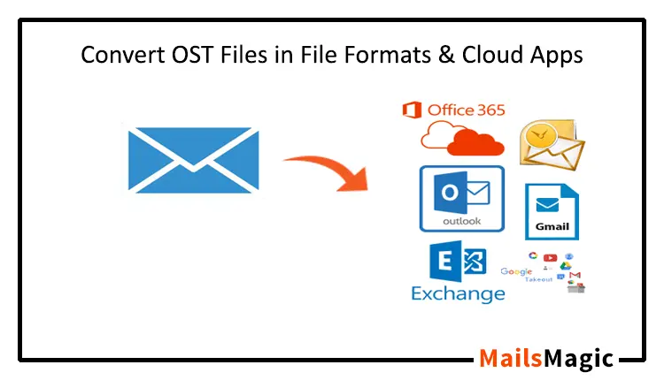 ost to pdf